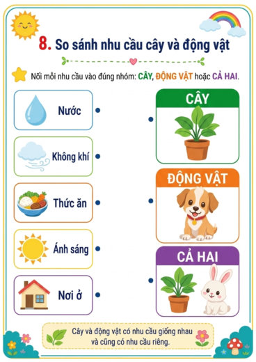 phiếu bài tập so sánh nhu cầu của cây và động vật